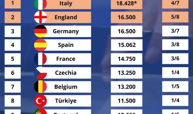 开云体育网页-欧冠无战事意甲好消息，罗马的欧冠门票越来越稳了